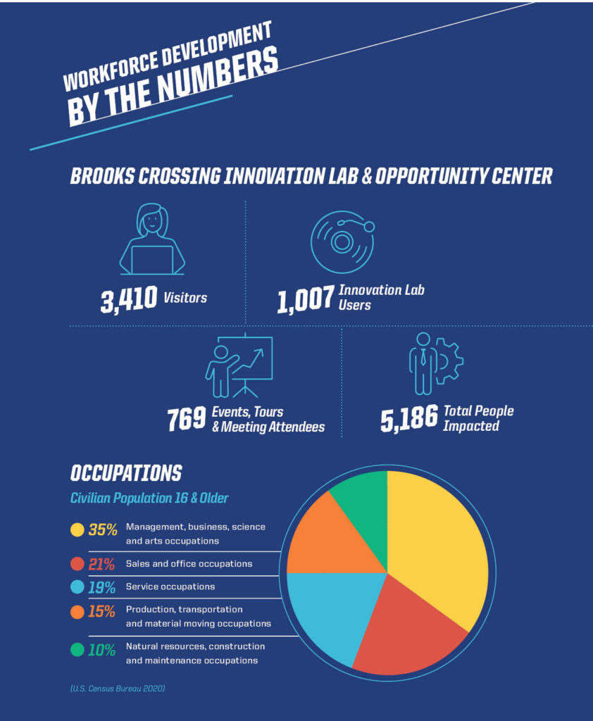 Workforce development by the numbers - statistics